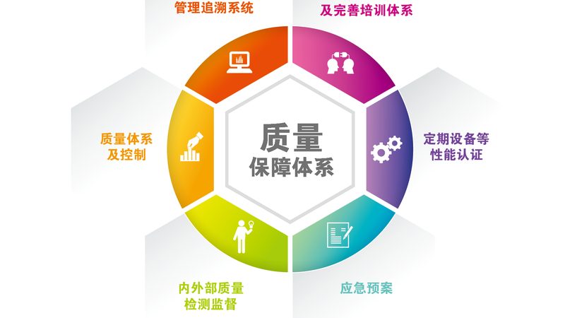 健康管理师在线课程售后服务